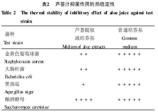 蘆荟提取液抗菌效果研究二：材料與方法